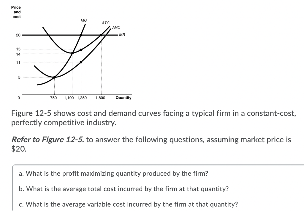 Price
and
cost
MC
ATC
AVC
20
MR
15
14
11
750
1,100 1,350
1,800
Quantity
Figure 12-5 shows cost and demand curves facing a typical firm in a constant-cost,
perfectly competitive industry.
Refer to Figure 12-5. to answer the following questions, assuming market price is
$20.
a. What is the profit maximizing quantity produced by the firm?
b. What is the average total cost incurred by the firm at that quantity?
c. What is the average variable cost incurred by the firm at that quantity?
