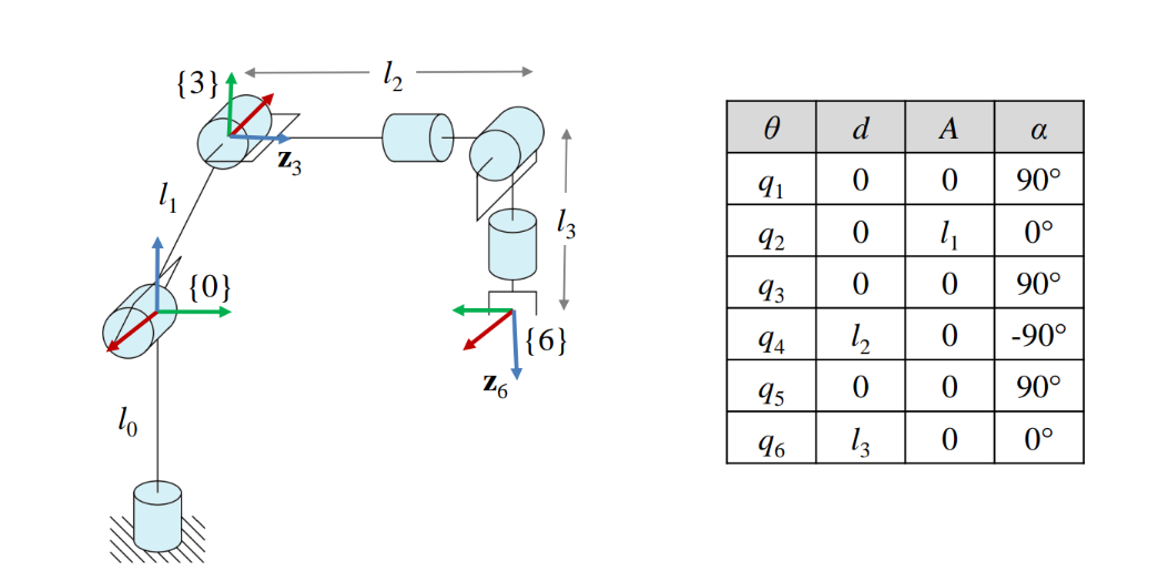 16
{3}↑
{0}
23
2
26
{6}
ed A
0
91
92
93
94
95
96
0
2
0
3
a
90°
1
0
90°
0 -90°
0
90°
0
0°