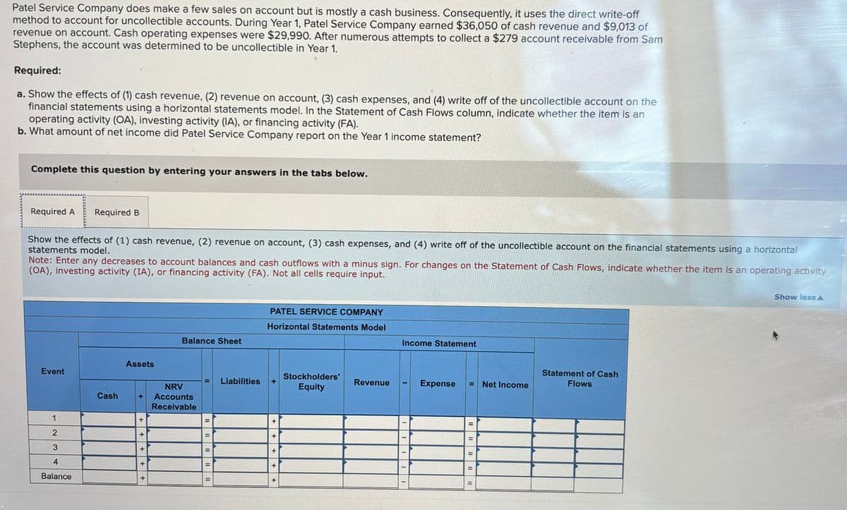 Patel Service Company does make a few sales on account but is mostly a cash business. Consequently, it uses the direct write-off
method to account for uncollectible accounts. During Year 1, Patel Service Company earned $36,050 of cash revenue and $9,013 of
revenue on account. Cash operating expenses were $29,990. After numerous attempts to collect a $279 account receivable from Sam
Stephens, the account was determined to be uncollectible in Year 1.
Required:
a. Show the effects of (1) cash revenue, (2) revenue on account, (3) cash expenses, and (4) write off of the uncollectible account on the
financial statements using a horizontal statements model. In the Statement of Cash Flows column, indicate whether the item is an
operating activity (OA), investing activity (IA), or financing activity (FA).
b. What amount of net income did Patel Service Company report on the Year 1 income statement?
Complete this question by entering your answers in the tabs below.
Required A Required B
Show the effects of (1) cash revenue, (2) revenue on account, (3) cash expenses, and (4) write off of the uncollectible account on the financial statements using a horizontal
statements model.
Note: Enter any decreases to account balances and cash outflows with a minus sign. For changes on the Statement of Cash Flows, indicate whether the item is an operating activity
(OA), investing activity (IA), or financing activity (FA). Not all cells require input.
Event
1
2
3
4
Balance
Cash
Assets
NRV
+ Accounts
Receivable
+
+
+
#
Balance Sheet
+
11
Liabilities
PATEL SERVICE COMPANY
Horizontal Statements Model
+
+
+
Stockholders'
Equity
Revenue
Income Statement
1
T
Expense E
11
11
11
||
Net Income
Statement of Cash
Flows
Show less A