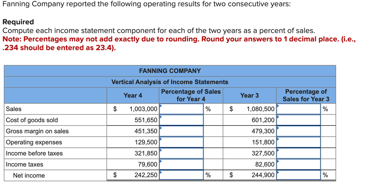 Fanning Company reported the following operating results for two consecutive years:
Required
Compute each income statement component for each of the two years as a percent of sales.
Note: Percentages may not add exactly due to rounding. Round your answers to 1 decimal place. (i.e.,
.234 should be entered as 23.4).
Sales
Cost of goods sold
Gross margin on sales
Operating expenses
Income before taxes
Income taxes
Net income
FANNING COMPANY
Vertical Analysis of Income Statements
Percentage of Sales
Year 4
Year 3
for Year 4
Percentage of
Sales for Year 3
$
1,003,000
% $
1,080,500
%
551,650
601,200
451,350
479,300
129,500
151,800
321,850
327,500
79,600
82,600
$
242,250
%
244,900
%