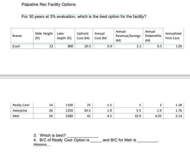 Palpatine Rec Facility Options:
For 30 years at 3% evaluation, which is the best option for the facility?
Annual
Annual
Slide Height Lake
(ft)
Upfront
Cost (M) Cost (M)
Annual
Annualized
Revenue/Savings Disbenefits
(M)
0.9
Name
Depth (ft)
First Cost
(M)
20.5
0.5
1.05
Col
22
800
2.2
Really Cool
24
1100
25
1.5
5
1.28
Awesome
26
1250
34.5
1.9
5.5
1.9
1.76
Meh
50
2280
42
4.5
10.9
4.05
2.14
3. Which is best?
4. B/C of Really Cool Option is
Hmmm...
and B/C for Meh is
