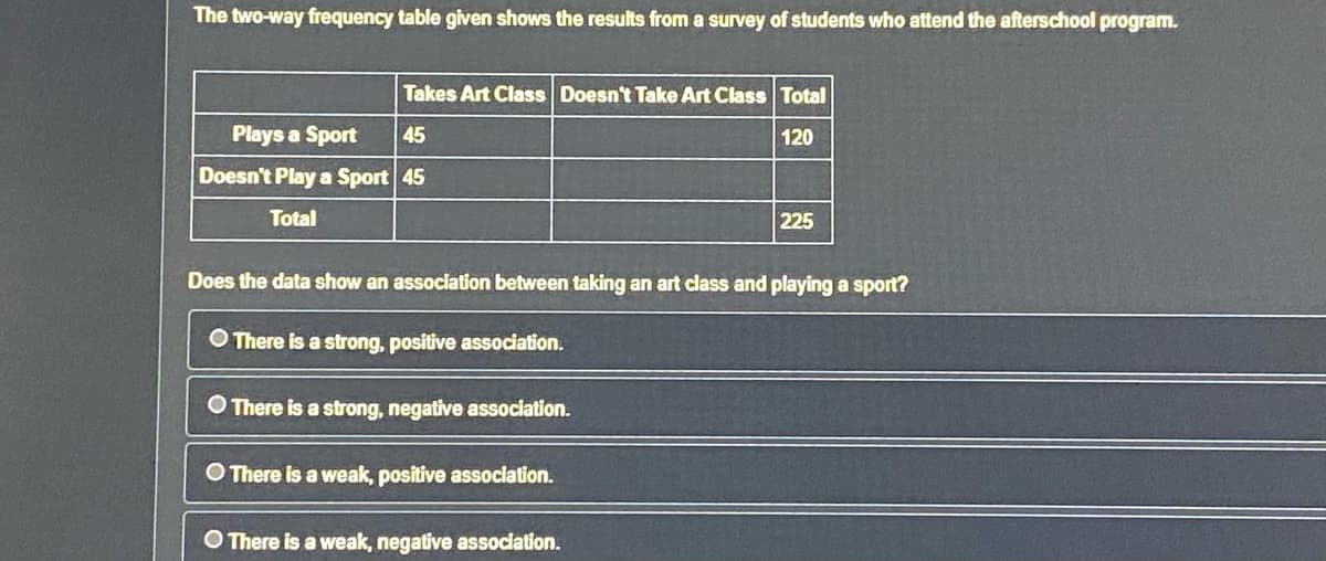 The two-way frequency table given shows the results from a survey of students who attend the afterschool program.
Takes Art Class Doesn't Take Art Class Total
120
Plays a Sport 45
Doesn't Play a Sport 45
Total
Does the data show an association between taking an art class and playing a sport?
There is a strong, positive association.
There is a strong, negative association.
There is a weak, positive association.
225
O There is a weak, negative association.