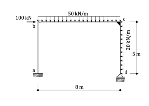 50 kN/m
100 kN
b
5 m
a
d
8 m
20KN/m
