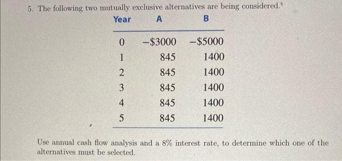 5. The following two mutually exclusive alternatives are being considered."
Year
A
B
0
1
2
3
45
4
-$3000
845
845
845
845
845
-$5000
1400
1400
1400
1400
1400
Use annual cash flow analysis and a 8% interest rate, to determine which one of the
alternatives must be selected.