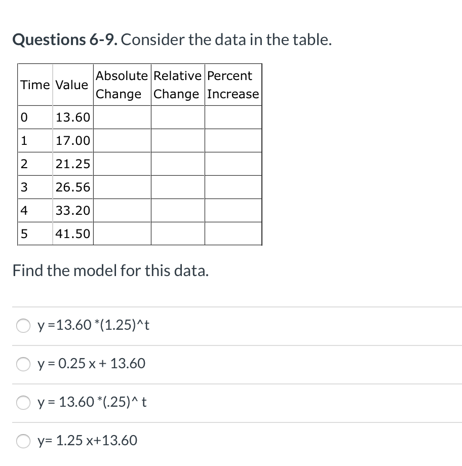 Questions 6-9. Consider the data in the table.
Absolute Relative Percent
Time Value
Change Change Increase
13.60
1
17.00
21.25
26.56
4
33.20
5
41.50
Find the model for this data.
y =13.60 *(1.25)^t
y = 0.25 x + 13.60
y = 13.60 *(.25)^t
y= 1.25 x+13.60
