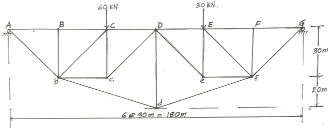 6Q KN
30 KN.
B
30m
20m
6@30m = |180m
