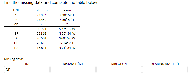 Find the missing data and complete the table below.
DIST (m)
23.324
27.459
?
69.771
22.361
20.591
20.616
15.811
LINE
AB
BC
CD
CD
DE
EF
FG
GH
HA
Missing data:
LINE
Bearing
N 30° 58' E
N 56° 53' E
?
S 27° 18' W
N 26° 34' W
S 60° 57' W
N 14° 2¹ E
N 71° 34' W
DISTANCE (M)
DIRECTION
BEARING ANGLE (°)