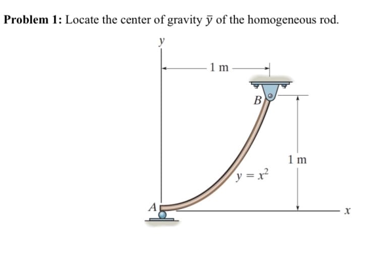 Problem 1: Locate the center of gravity ỹ of the homogeneous rod.
y
1 m
В
1 m
y = x²
