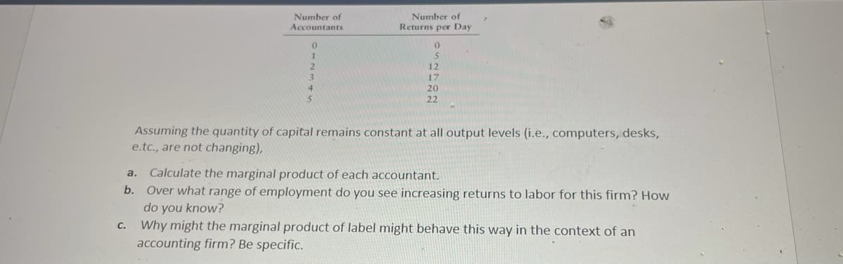 Number of
Number of
Accountants
Returns per Day
2.
12
3.
17
4.
20
22
Assuming the quantity of capital remains constant at all output levels (i.e., computers, desks,
e.tc., are not changing),
Calculate the marginal product of each accountant.
Over what range of employment do you see increasing returns to labor for this firm? How
do you know?
c. Why might the marginal product of label might behave this way in the context of an
accounting firm? Be specific.
a.
b.
