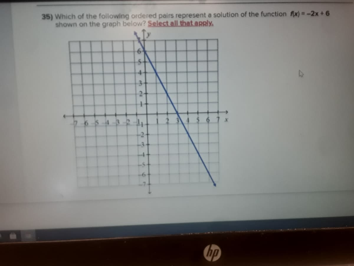 35) Which of the following ordered pairs represent a solution of the function fx) = -2x + 6
shown on the graph below? Select all that apply.
43-2-1,
hp
