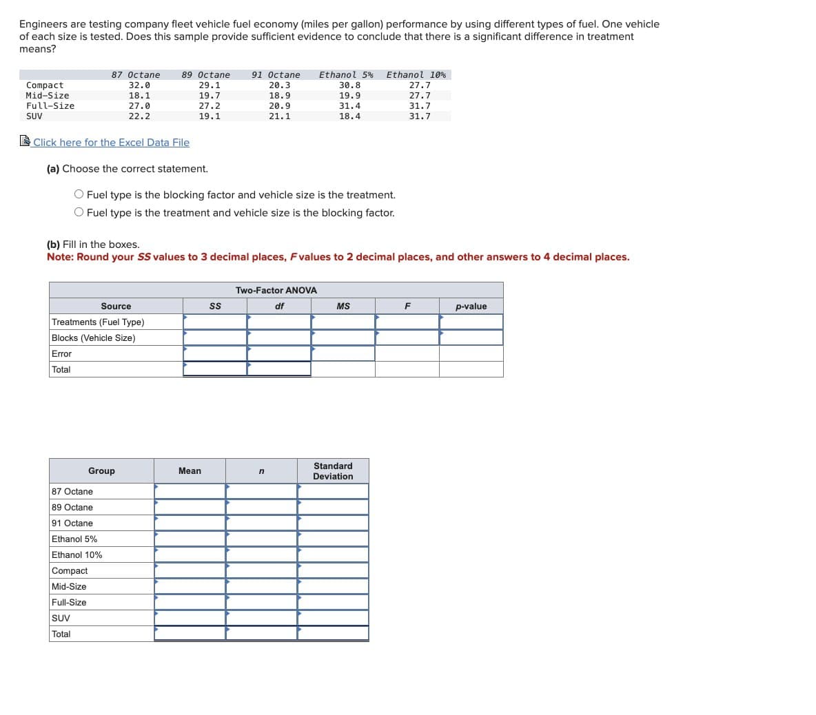 Engineers are testing company fleet vehicle fuel economy (miles per gallon) performance by using different types of fuel. One vehicle
of each size is tested. Does this sample provide sufficient evidence to conclude that there is a significant difference in treatment
means?
87 Octane
89 Octane
91 Octane Ethanol 5% Ethanol 10%
Compact
Mid-Size
32.0
29.1
20.3
30.8
27.7
18.1
19.7
18.9
19.9
27.7
Full-Size
27.0
27.2
20.9
31.4
31.7
SUV
22.2
19.1
21.1
18.4
31.7
Click here for the Excel Data File
(a) Choose the correct statement.
O Fuel type is the blocking factor and vehicle size is the treatment.
Fuel type is the treatment and vehicle size is the blocking factor.
(b) Fill in the boxes.
Note: Round your SS values to 3 decimal places, Fvalues to 2 decimal places, and other answers to 4 decimal places.
Two-Factor ANOVA
Source
ss
df
MS
F
p-value
Treatments (Fuel Type)
Blocks (Vehicle Size)
Error
Total
Group
87 Octane
89 Octane
91 Octane
Ethanol 5%
Ethanol 10%
Compact
Mid-Size
Full-Size
SUV
Total
Mean
n
Standard
Deviation