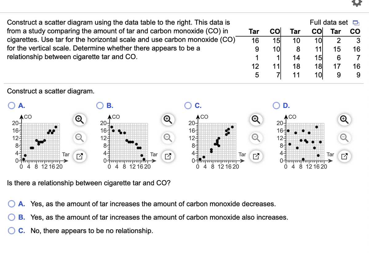 Construct a scatter diagram using the data table to the right. This data is
from a study comparing the amount of tar and carbon monoxide (CO) in
cigarettes. Use tar for the horizontal scale and use carbon monoxide (CO)
for the vertical scale. Determine whether there appears to be a
relationship between cigarette tar and CO.
Full data set D
CO
15
10
со Tar
10
Tar
Tar
CO
16
10
2
3
9.
8
11
15
16
15
18
10
1
1
14
7
12
11
18
17
16
7
11
9.
Construct a scatter diagram.
ОА.
В.
С.
ACO
20-
16
125
ACO
20-
ACO
20-
163
123
83
4=
ACO
20-
163
125
8-
165
125
85
8=
4=
45
Tar E
4-
Tar
Tar
Tar
0
0 4 8 12 16 20
0-
0-
0 4 8 12 16 20
0 4 8 12 16 20
Ó 4 8 12 16 20
Is there a relationship between cigarette tar and CO?
A. Yes, as the amount of tar increases the amount of carbon monoxide decreases.
B. Yes, as the amount of tar increases the amount of carbon monoxide also increases.
C. No, there appears to be no relationship.
出
