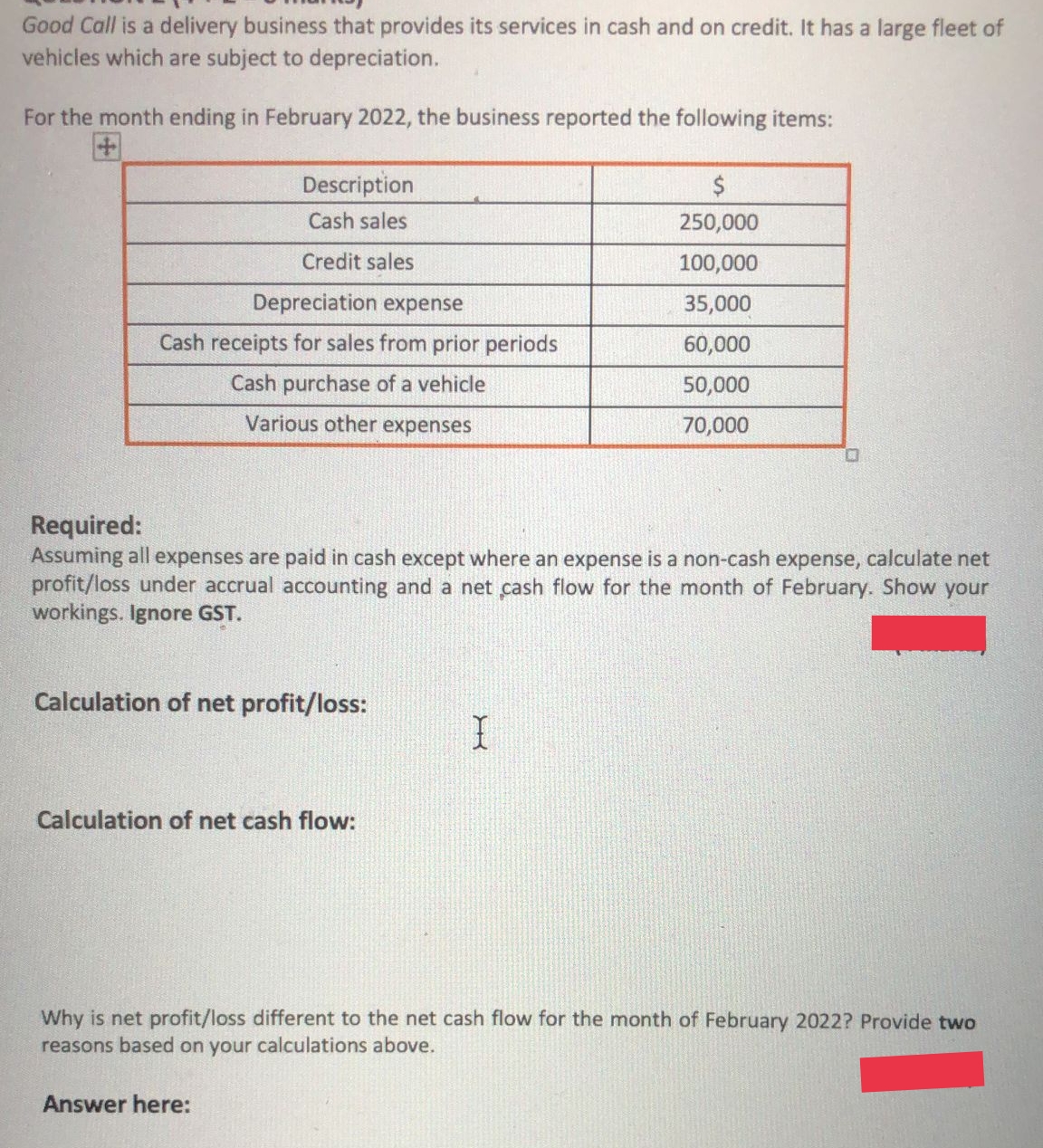 Good Call is a delivery business that provides its services in cash and on credit. It has a large fleet of
vehicles which are subject to depreciation.
For the month ending in February 2022, the business reported the following items:
Description
Cash sales
250,000
Credit sales
100,000
Depreciation expense
35,000
Cash receipts for sales from prior periods
60,000
Cash purchase of a vehicle
50,000
Various other expenses
70,000
0.
Required:
Assuming all expenses are paid in cash except where an expense is a non-cash expense, calculate net
profit/loss under accrual accounting and a net cash flow for the month of February. Show your
workings. Ignore GST.
Calculation of net profit/loss:
Calculation of net cash flow:
Why is net profit/loss different to the net cash flow for the month of February 2022? Provide two
reasons based on your calculations above.
Answer here:
