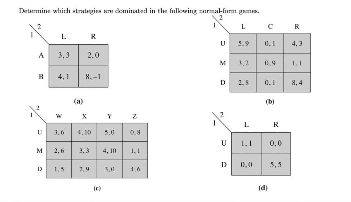 Determine which strategies are dominated in the following normal-form games.
2
2
1
L
C
R
1
L
R
U
5,9
0.1
4,3
A
3,3
2,0
Σ
3,2
0,9
1,1
B
4,1
8,-1
D
2.8
0,1
8,4
(b)
(a)
2
1
W
X
Y
N
2
L
R
U
3,6
4,10
5,0
0,8
U
1,1
0,0
M
2,6
3,3 4,10
1,1
Ꭰ
0,0
5,5
D
1,5
2,9
3,0
4,6
(c)
(d)