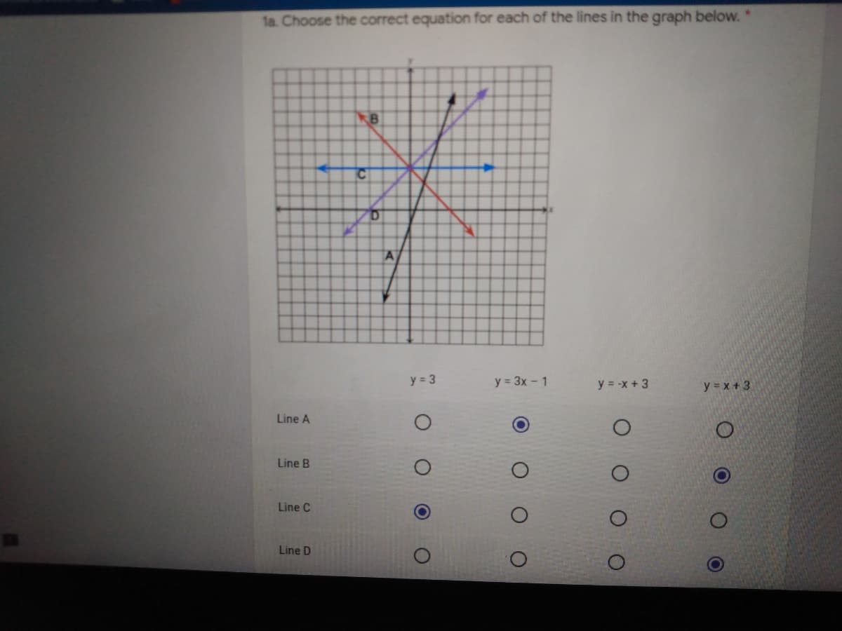 1a. Choose the correct equation for each of the lines in the graph below. *
kB
A
y = 3
y = 3x - 1
y = -x + 3
y = x +3
Line A
Line B
Line C
Line D
