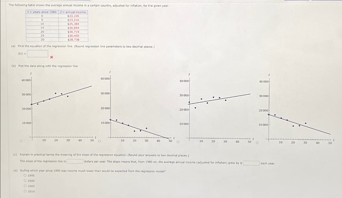 The following table shows the average annual Income in a certain country, adjusted for inflation, for the given year.
t years since 1980 I annual income
0
$23,109
5
$23,216
10
$25,384
15
$26,694
20
$30,719
$30,450
$28,738
25
30
(a) Find the equation of the regression line. (Round regression line parameters to two decimal places.)
I(t)=
(b) Plot the data along with the regression line.
I
40 000
30 000
20 000
10 000
10
20
30
40
50
I
40 000
40 000
40 000
30 000
30 000
30 000
20 000
10000
20000
10000
20 000
10000
10
20
30
40
50 O
10
20
30
40
50
10
20
30
40
50
(c) Explain in practical terms the meaning of the slope of the regression equation. (Round your answers to two decimal places.)
The slope of the regression line is
dollars per year. The slope means that, from 1980 on, the average annual income (adjusted for inflation) grew by $
each year.
(d) During which year since 1990 was income much lower than would be expected from the regression model?
O 1995
© 2000
O 2005
2010