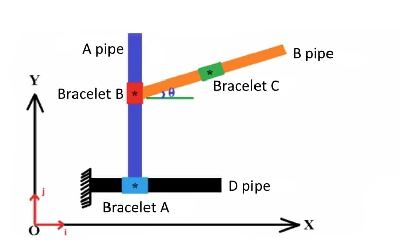 A pipe
В ріре
Y
Bracelet B
Bracelet C
D pipe
Bracelet A
