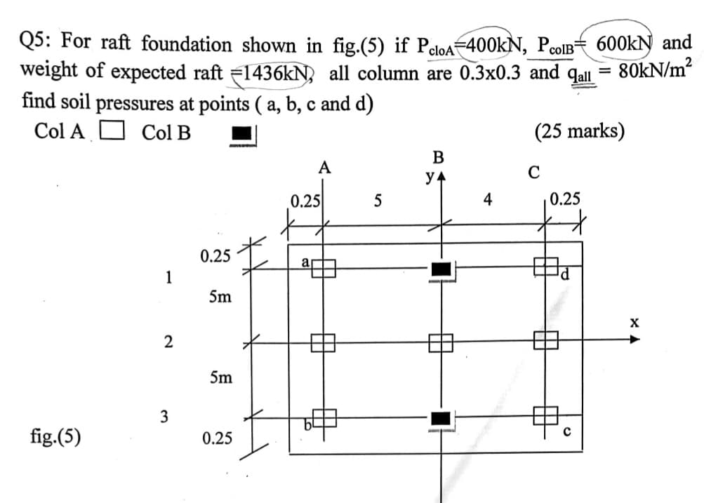 Q5: For raft foundation shown in fig.(5) if PcloA-400kN, PCoIB= 600kN and
weight of expected raft =1436kN, all column are 0.3x0.3 and qall
find soil pressures at points (a, b, c and d)
Col A ☐ Col B
=
(25 marks)
80kN/m²
0.25
1
5m
2
5m
3
fig.(5)
0.25
B
A
с
y4
0.25
5
4
0.25
✗