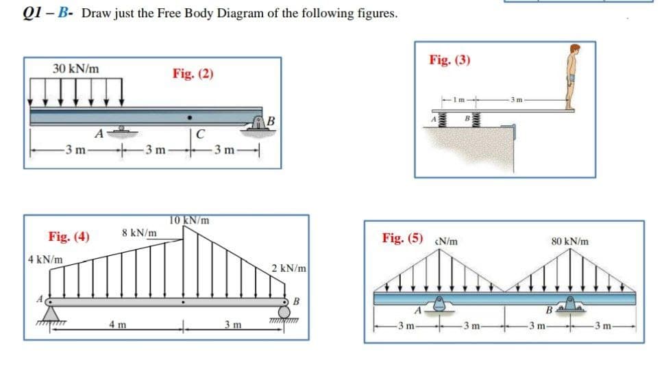 Q1-B- Draw just the Free Body Diagram of the following figures.
30 kN/m
Fig. (2)
B
A
C
-3 m
Fig. (4)
4 kN/m
-3 m-
8 kN/m
4 m
10 kN/m
-3m-
3 m
2 kN/m
B
7x7m
Fig. (3)
-Im-
Fig. (5) N/m
-3 m
3 m
3m-
80 kN/m
B
3 m-