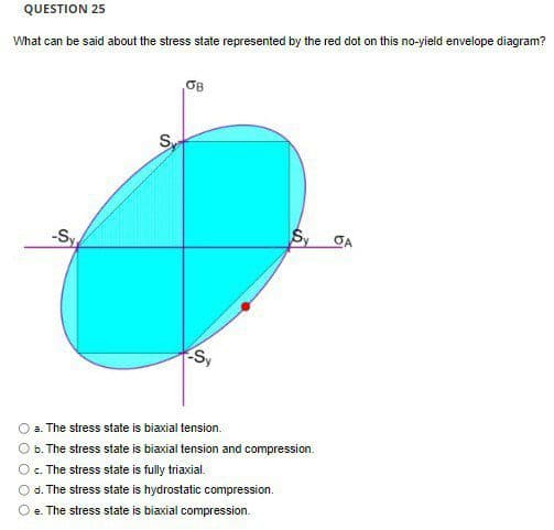 QUESTION 25
What can be said about the stress state represented by the red dot on this no-yield envelope diagram?
OB
S
-Sy
Sy CA
-Sy
a. The stress state is biaxial tension.
b. The stress state is biaxial tension and compression.
c. The stress state is fully triaxial.
d. The stress state is hydrostatic compression.
O e. The stress state is biaxial compression.
O O
