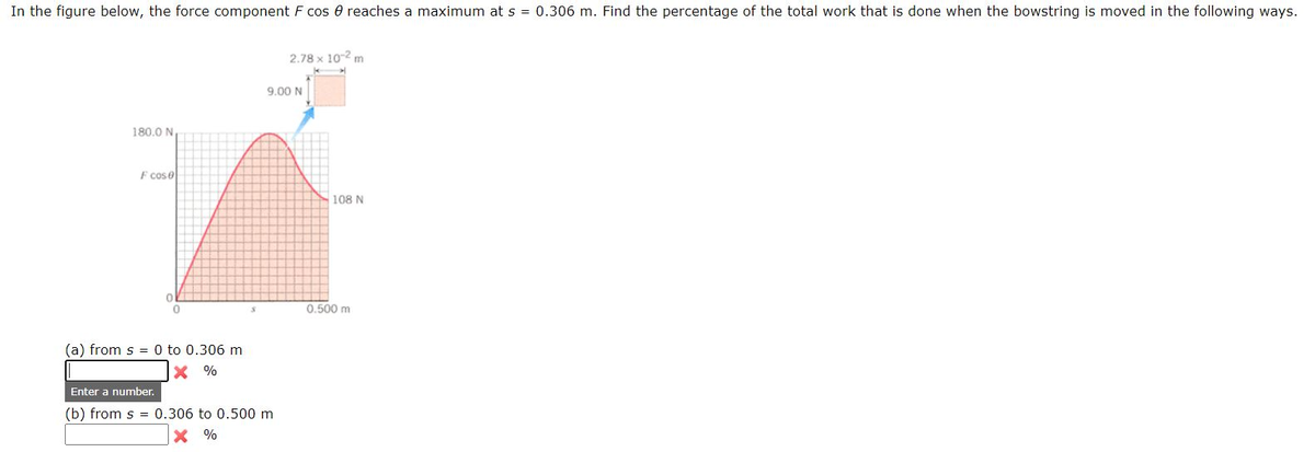 In the figure below, the force component F cos e reaches a maximum at s = 0.306 m. Find the percentage of the total work that is done when the bowstring is moved in the following ways.
2.78 x 102 m
9.00 N
180.0 N
F cose
108 N
0.500 m
(a) from s = 0 to 0.306 m
X %
Enter a number.
(b) from s = 0.306 to 0.500 m
%
