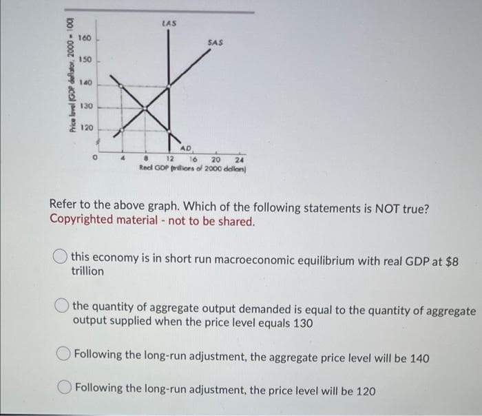 LAS
* 160
SAS
150
140
130
120
AD
4.
12
16
20
24
Recl GOP riliors of 2000 dellon)
Refer to the above graph. Which of the following statements is NOT true?
Copyrighted material - not to be shared.
this economy is in short run macroeconomic equilibrium with real GDP at $8
trillion
the quantity of aggregate output demanded is equal to the quantity of aggregate
output supplied when the price level equals 130
Following the long-run adjustment, the aggregate price level will be 140
Following the long-run adjustment, the price level will be 120
Price lovel (GOP deflator, 2000 - 10g
