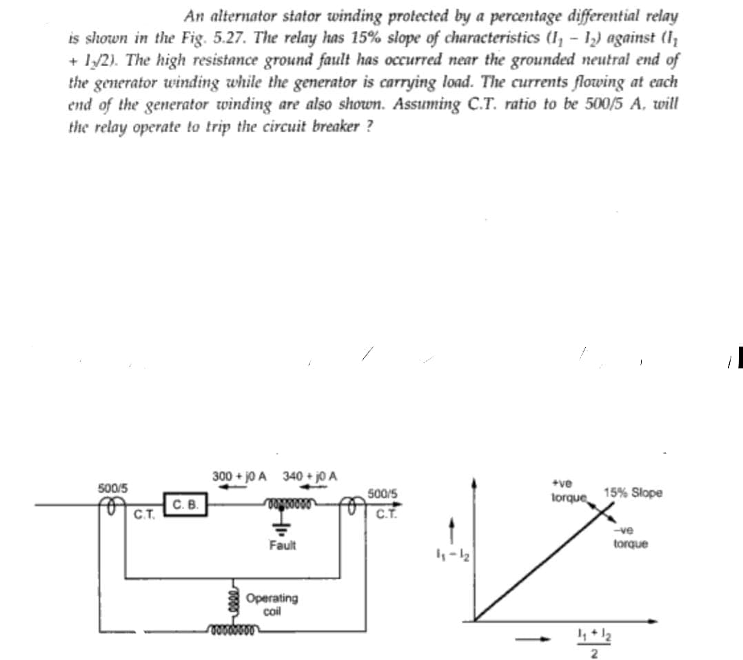 An alternator stator winding protected by a percentage differential relay
is shown in the Fig. 5.27. The relay has 15% slope of characteristics (1₁-12) against (1₂
+ 1/2). The high resistance ground fault has occurred near the grounded neutral end of
the generator winding while the generator is carrying load. The currents flowing at each
end of the generator winding are also shown. Assuming C.T. ratio to be 500/5 A, will
the relay operate to trip the circuit breaker ?
500/5
fo
C.T.
300+10 A 340+ jo A
C. B.
500/5
C.T.
TAX
1₁-12
0000000
00000000
Fault
Operating
coil
+ve
-
torque
15% Slope
1₁+12
2
-ve
torque