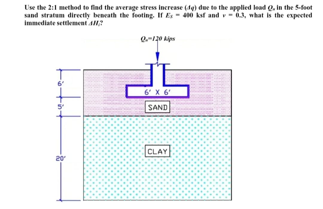 Use the 2:1 method to find the average stress increase (4q) due to the applied load Q, in the 5-foot
sand stratum directly beneath the footing. If Es = 400 ksf and v=0.3, what is the expected
immediate settlement 4H?
Lotid
6'
5'
20'
Qu=120 kips
6' X 6'
SAND
CLAY