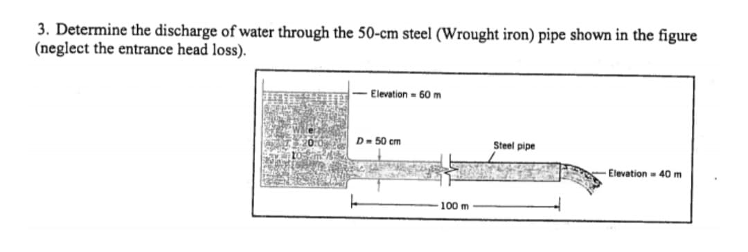 3. Determine the discharge of water through the 50-cm steel (Wrought iron) pipe shown in the figure
(neglect the entrance head loss).
$20.09
Elevation 60 m
D = 50 cm
100 m
Steel pipe
Elevation 40 m