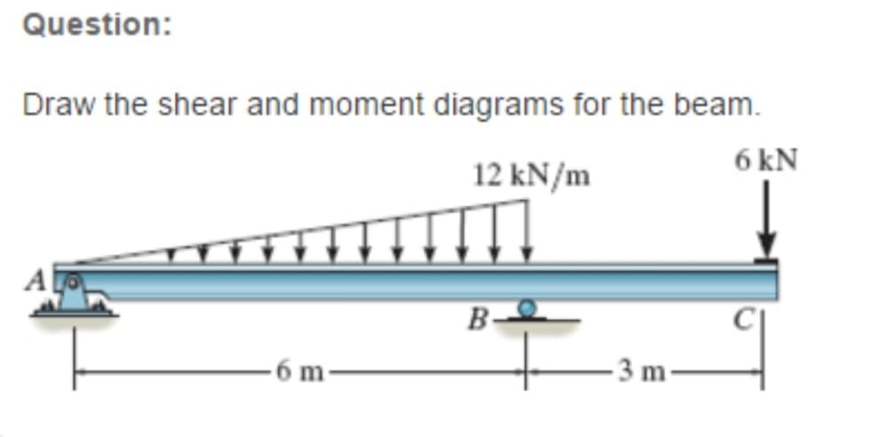 Question:
Draw the shear and moment diagrams for the beam.
6 kN
12 kN/m
-6 m-
B-
3 m