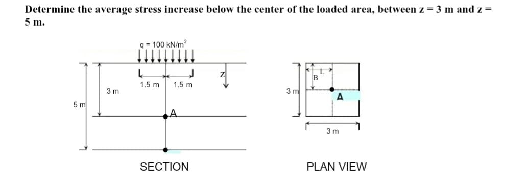 Determine the average stress increase below the center of the loaded area, between z = 3 m and z =
5 m.
5 m
3 m
q=100 kN/m²
L
1.5 m
1.5 m
A
J
SECTION
3 m
B
L
A
3 m
PLAN VIEW