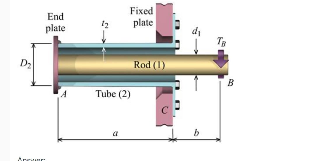 D₂
End
plate
Answer:
A
12
Fixed
plate
Tube (2)
a
Rod (1)
d₁
b
TB
B