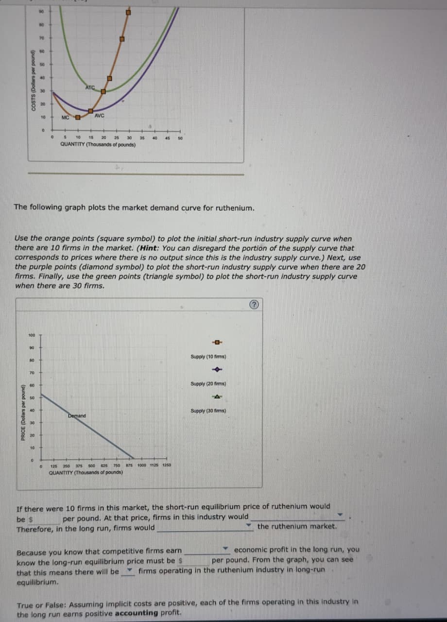 PRICE (Dollars per pound)
COSTS (Dollars per pound)
90
BO
70
60
50
20
2 2 2 2 20
ATC
10
MC
AVC
0
5 10 15
25 30
35
45
QUANTITY (Thousands of pounds)
The following graph plots the market demand curve for ruthenium.
Use the orange points (square symbol) to plot the initial short-run industry supply curve when
there are 10 firms in the market. (Hint: You can disregard the portion of the supply curve that
corresponds to prices where there is no output since this is the industry supply curve.) Next, use
the purple points (diamond symbol) to plot the short-run industry supply curve when there are 20
firms. Finally, use the green points (triangle symbol) to plot the short-run industry supply curve
when there are 30 firms.
10
°
100
80
70
60
50
40
Demand
30
125 250 375 500 625 750 875 1000 1125 1250
QUANTITY (Thousands of pounds)
Supply (30 firms)
Supply (20 firms)
Supply (10 firms)
1.1.1.
If there were 10 firms in this market, the short-run equilibrium price of ruthenium would
be $
per pound. At that price, firms in this industry would
Therefore, in the long run, firms would
the ruthenium market.
economic profit in the long run, you
per pound. From the graph, you can see
firms operating in the ruthenium industry in long-run
Because you know that competitive firms earn
know the long-run equilibrium price must be $
that this means there will be
equilibrium.
True or False: Assuming implicit costs are positive, each of the firms operating in this industry in
the long run earns positive accounting profit.