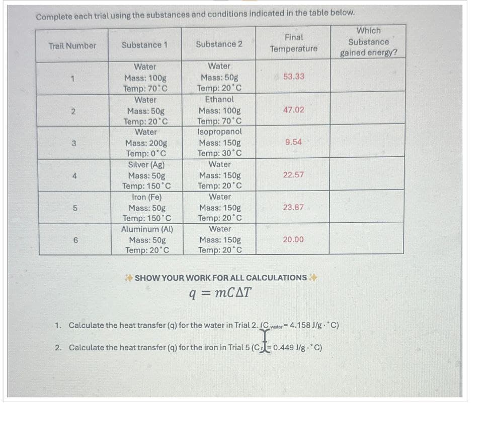 Complete each trial using the substances and conditions indicated in the table below.
Trail Number
Substance 1
Substance 2
Final
Temperature
Which
Substance
gained energy?
1
Water
Mass: 100g
Temp: 70°C
Water
Mass: 50g
Temp: 20°C
53.33
Water
2
Mass: 50g
Temp: 20°C
Ethanol
Mass: 100g
47.02
Temp: 70°C
Water
Isopropanol
3
Mass: 200g
Mass: 150g
9.54
Temp: 0°C
Temp: 30°C
Silver (Ag)
Water
4
Mass: 50g
Mass: 150g
22.57
Temp: 150°C
Temp: 20°C
Iron (Fe)
Water
5
Mass: 50g
Mass: 150g
23.87
Temp: 150°C
Temp: 20°C
Aluminum (Al)
Water
6
Mass: 50g
Temp: 20°C
Mass: 150g
20.00
Temp: 20°C
SHOW YOUR WORK FOR ALL CALCULATIONS +
q = mCAT
1. Calculate the heat transfer (q) for the water in Trial 2. (C water-4.158 J/g. *C)
2. Calculate the heat transfer (q) for the iron in Trial 5 (C=0.449 J/g. *C)