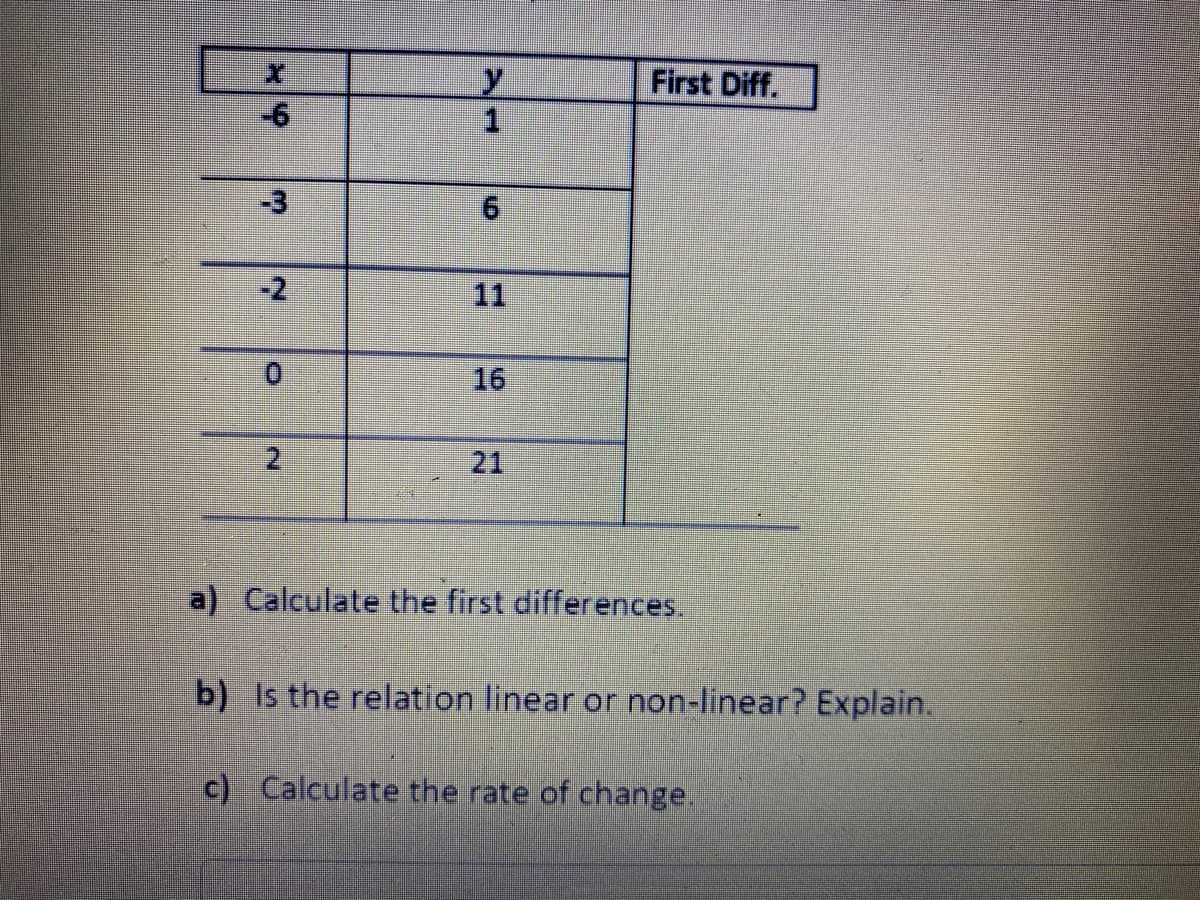 First Diff.
1
-3
9.
-2
11
16
2.
a) Calculate the first differences.
b) Is the relation linear or non-linear? Explain.
c) Calculate the rate of change.
