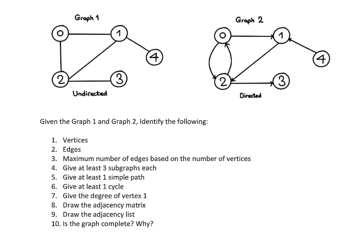 (2)
Graph 1
Undirected
3
(4)
Given the Graph 1 and Graph 2, Identify the following:
2
Graph 2
Directed
1. Vertices
2. Edges
3. Maximum number of edges based on the number of vertices
4. Give at least 3 subgraphs each
5. Give at least 1 simple path
6. Give at least 1 cycle
7. Give the degree of vertex 1
8. Draw the adjacency matrix
9. Draw the adjacency list
10. Is the graph complete? Why?
3
4