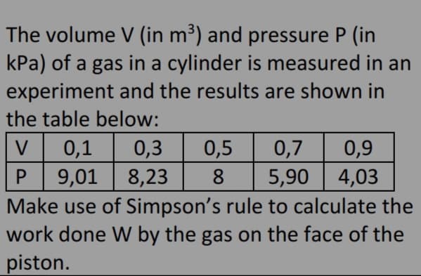 The volume V (in m³) and pressure P (in
kPa) of a gas in a cylinder is measured in an
experiment and the results are shown in
the table below:
V
0,1
9,01 | 8,23
Make use of Simpson's rule to calculate the
work done W by the gas on the face of the
piston.
0,3
0,5
0,7
0,9
P
8.
5,90 4,03
