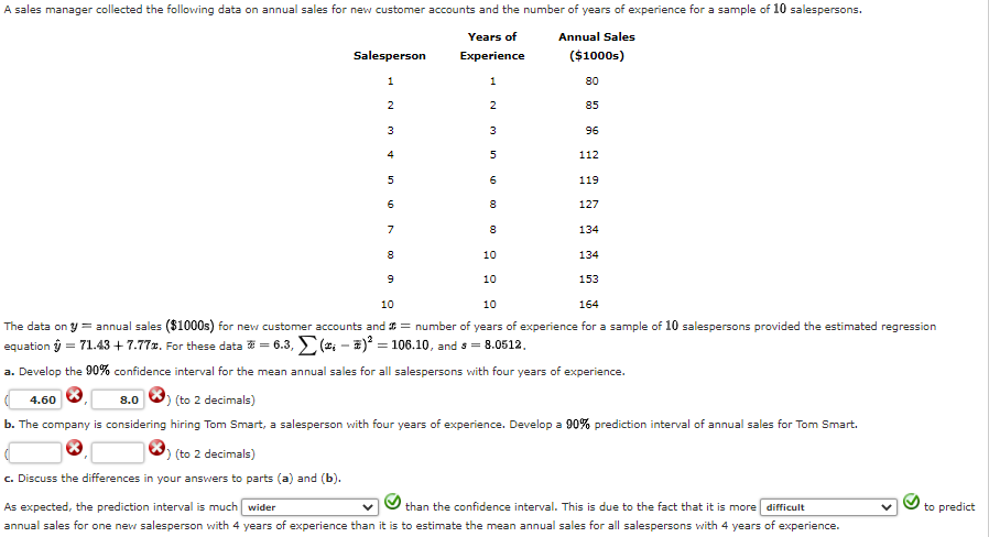 A sales manager collected the following data on annual sales for new customer accounts and the number of years of experience for a sample of 10 salespersons.
Years of
Experience
Annual Sales
($1000s)
80
85
Salesperson
1
2
3
4
) (to 2 decimals)
c. Discuss the differences in your answers to parts (a) and (b).
5
6
7
8
9
1
2
3
5
6
8
8
10
96
112
119
127
134
134
153
10
10
10
164
The data on y = annual sales ($1000s) for new customer accounts and = number of years of experience for a sample of 10 salespersons provided the estimated regression
equation = 71.43 +7.77%. For these data = = 6.3, Σ( - )² = 106.10, and s = 8.0512.
a. Develop the 90% confidence interval for the mean annual sales for all salespersons with four years of experience.
4.60
8.0 ) (to 2 decimals)
b. The company is considering hiring Tom Smart, a salesperson with four years of experience. Develop a 90% prediction interval of annual sales for Tom Smart.
As expected, the prediction interval is much wider
than the confidence interval. This is due to the fact that it is more difficult
annual sales for one new salesperson with 4 years of experience than it is to estimate the mean annual sales for all salespersons with 4 years of experience.
to predict