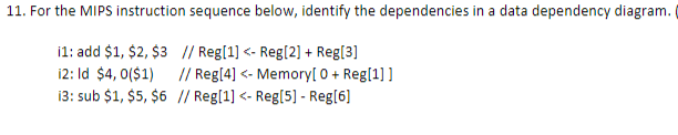 11. For the MIPS instruction sequence below, identify the dependencies in a data dependency diagram.
i1: add $1, $2, $3 // Reg[1] <- Reg[2] + Reg[3]
12: Id $4, 0($1)
13: sub $1, $5, $6 |/ Reg[1] <- Reg[5] - Reg[6]
// Reg[4] <- Memory[ 0 + Reg[1]]
