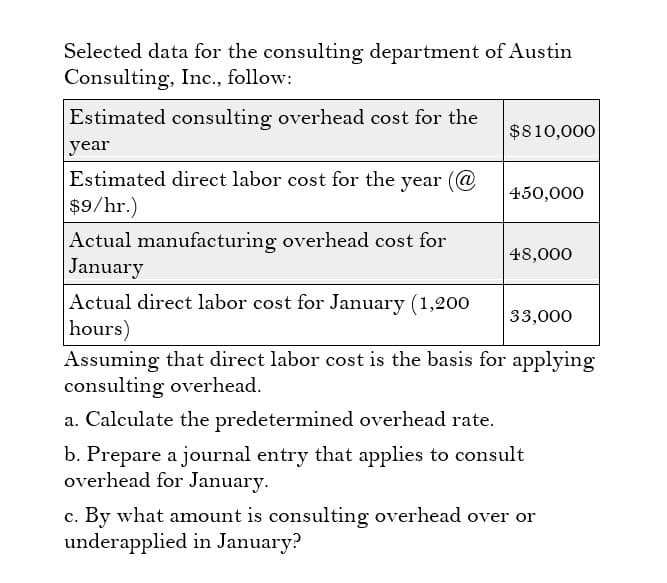 Selected data for the consulting department of Austin
Consulting, Inc., follow:
Estimated consulting overhead cost for the
year
Estimated direct labor cost for the year (@
$9/hr.)
Actual manufacturing overhead cost for
January
Actual direct labor cost for January (1,200
hours)
$810,000
450,000
48,000
33,000
Assuming that direct labor cost is the basis for applying
consulting overhead.
a. Calculate the predetermined overhead rate.
b. Prepare a journal entry that applies to consult
overhead for January.
c. By what amount is consulting overhead over or
underapplied in January?