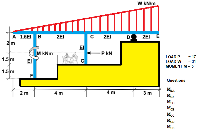 A 1.5EI B
2 m
1.5 m
1.5 m
EI
2 m
F
M kNm
2E1
4 m
ΕΙ
G
C
2E1
P KN
4 m
D
W kN/m
2EI E
3 m
LOAD P
LOAD W
= 17
= 31
MOMENT M = 5
Questions
MBA
MBF
M₂C
MCB
MCG
MCD
MDE