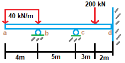 a
40 kN/m
4m
+
5m
200 kN
C
3m
2m