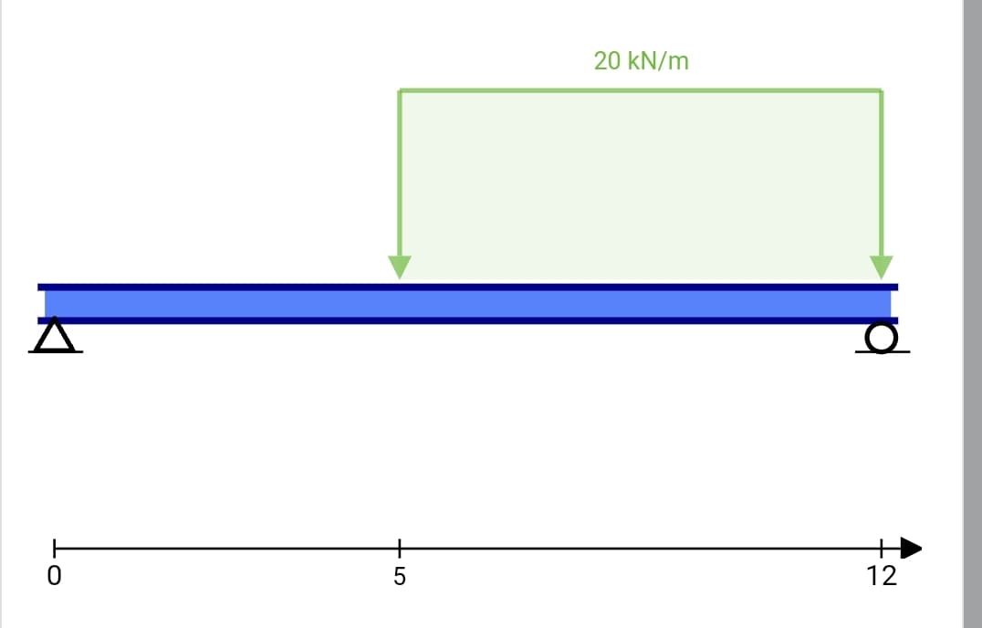 +5
20 kN/m
12