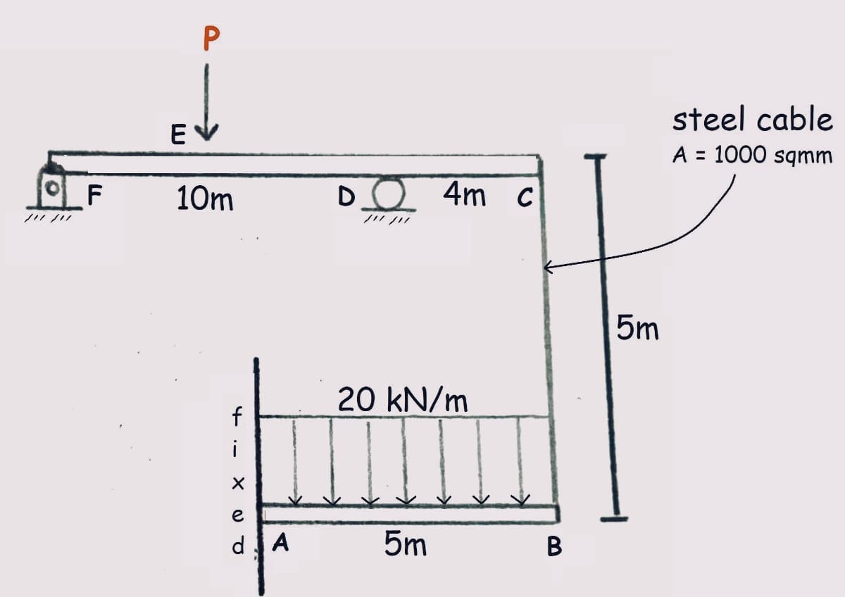 OF
E
P
10m
4.-
f
i
оох
e
d A
DO
4m c
20 kN/m
5m
B
5m
steel cable
A = 1000 sqmm