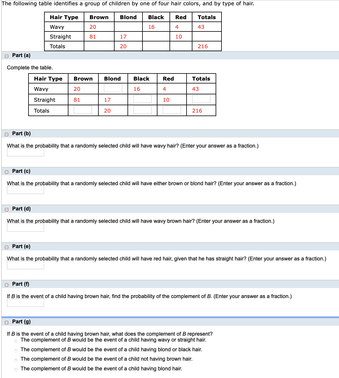 The following table identifies a group of children by one of four hair colors, and by type of hair.
Hair Type
Brown
Blond
Black
Red
Totals
Wavy
20
16
4
43
Straight
81
17
10
Totals
20
216
O Part (a)
Complete the table.
Hair Type
Brown
Blond
Black
Red
Totals
Wavy
20
16
4
43
Straight
81
17
10
Totals
20
216
O Part (b)
What is the probability that a randomly selected child will have wavy hair? (Enter your answer as a fraction.)
O Part (c)
What is the probability that a randomly selected child will have either brown or blond hair? (Enter your answer as a fraction.)
O Part (d)
What is the probability that a randomly selected child will have wavy brown hair? (Enter your answer as a fraction.)
O Part (e)
What is the probability that a randomly selected child will have red hair, given that he has straight hair? (Enter your answer as a fraction.)
O Part (f)
If B is the event of a child having brown hair, find the probability of the complement of B. (Enter your answer as a fraction.)
O Part (g)
If B is the event of a child having brown hair, what does the complement of B represent?
The complement of B would be the event of a child having wavy or straight hair.
O The complement of B would be the event of a child having blond or black hair.
o The complement of B would be the event of a child not having brown hair.
The complement of B would be the event of a child having blond hair.
