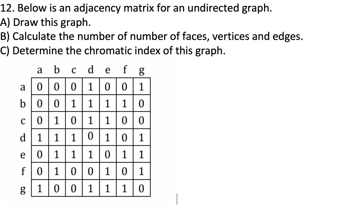 12. Below is an adjacency matrix for an undirected graph.
A) Draw this graph.
B) Calculate the number of number of faces, vertices and edges.
C) Determine the chromatic index of this graph.
a b c d e f g
a
0 | 0 | 0 | 1 | 0 | 0 | 1
b|001| 1 |1 | 1 |0
0101| 1 |0 | 0
d | 1 | 1 | 1 | 0 | 1 | 0 | 1
e | 0 |1 | 1 | 1| 0 |1|1
f0|1|0|0 | 1 | 0 | 1
g|1 00 1 | 1 | 1 | 0
