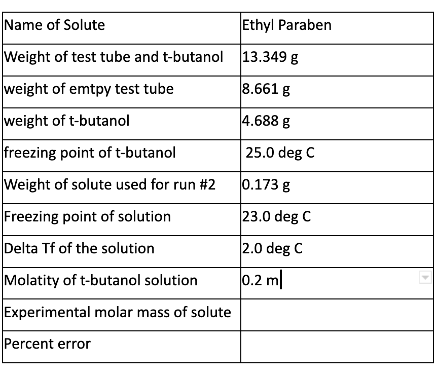 Name of Solute
Weight of test tube and t-butanol
weight of emtpy test tube
weight of t-butanol
freezing point of t-butanol
Weight of solute used for run #2
Freezing point of solution
Delta Tf of the solution
Molatity of t-butanol solution
Experimental molar mass of solute
Percent error
Ethyl Paraben
13.349 g
8.661 g
4.688 g
25.0 deg C
0.173 g
23.0 deg C
2.0 deg C
0.2 m