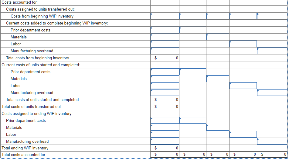 Costs accounted for:
Costs assigned to units transferred out:
Costs from beginning WIP inventory
Current costs added to complete beginning WIP inventory:
Prior department costs
Materials
Labor
Manufacturing overhead
Total costs from beginning inventory
$
Current costs of units started and completed:
Prior department costs
Materials
Labor
Manufacturing overhead
Total costs of units started and completed
$
Total costs of units transferred out
$
Costs assigned to ending WIP inventory:
Prior department costs
Materials
Labor
Manufacturing overhead
Total ending WIP inventory
Total costs accounted for
$
$
$
%24
%24
%24
%24
