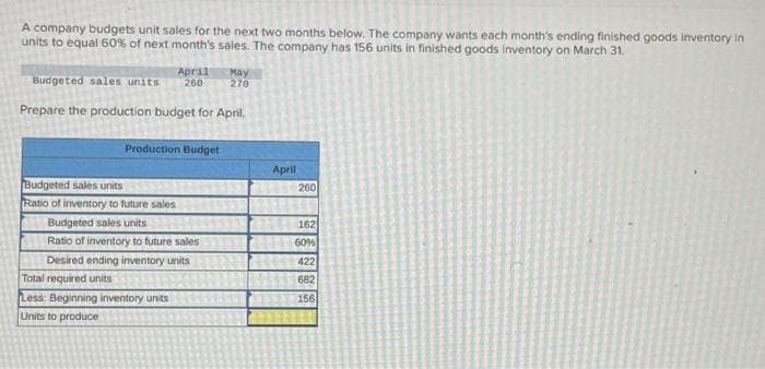 A company budgets unit sales for the next two months below. The company wants each month's ending finished goods inventory in
units to equal 60% of next month's sales. The company has 156 units in finished goods inventory on March 31.
April
260
Budgeted sales units
Prepare the production budget for April.
Production Budget
Budgeted sales units
Ratio of inventory to future sales
Budgeted sales units
Ratio of inventory to future sales
Desired ending inventory units
Total required units
Less: Beginning inventory units
Units to produce
May
270
April
260
162
60%
422
682
156