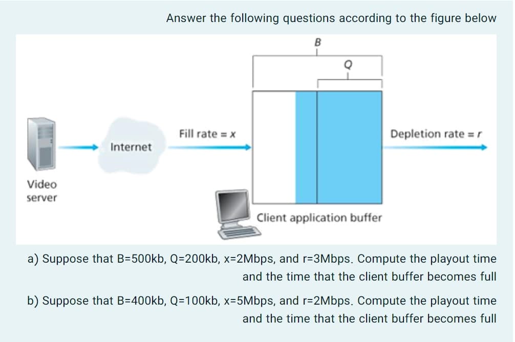 Answer the following questions according to the figure below
B
Fill rate = x
Depletion rate =r
Internet
Video
server
Client application buffer
a) Suppose that B=500kb, Q=200kb, x=2Mbps, and r=3Mbps. Compute the playout time
and the time that the client buffer becomes full
b) Suppose that B=400kb, Q=100kb, x=5Mbps, and r=2Mbps. Compute the playout time
and the time that the client buffer becomes full
